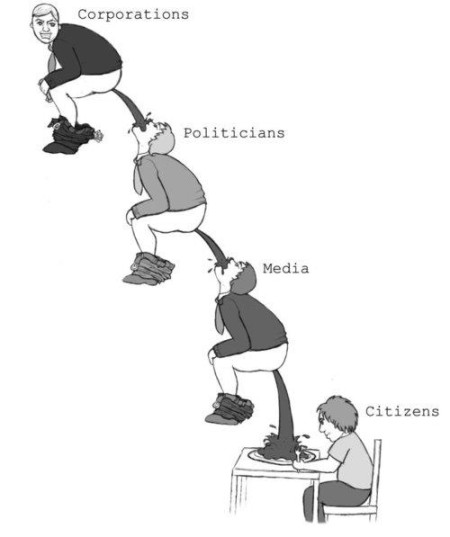 "Corporations. Politicians. Media. Citizens."
